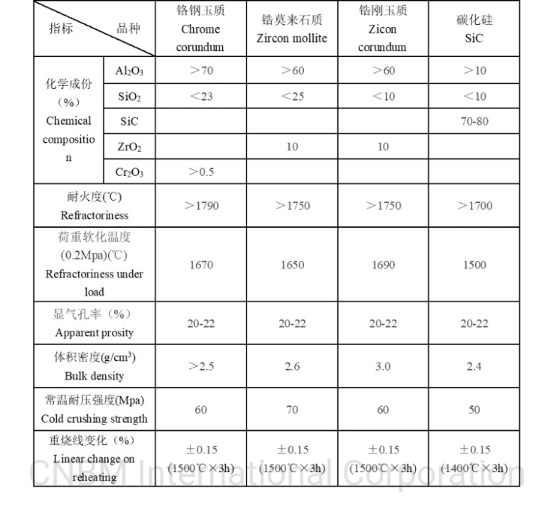 Factory Price Hot Sale Good Quality Zircon, Chromium and Sic Products for Petrochemical and Electric Power Industry